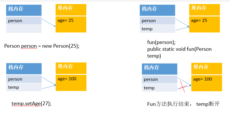 int引用传递图解